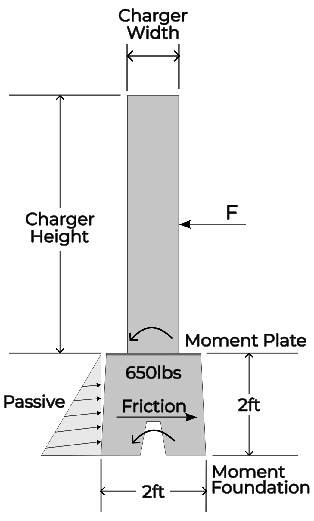 EVBlocks