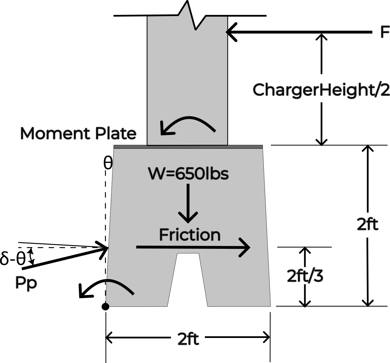 EVBlocks